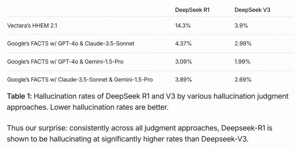 _AI已经在编造历史，别把DeepSeek们当权威_AI已经在编造历史，别把DeepSeek们当权威
